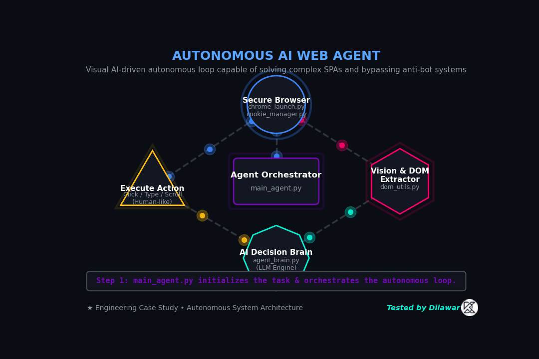 Autonomous AI Web Agent Architecture