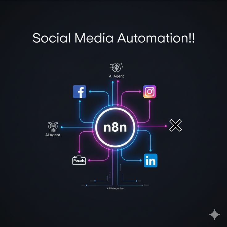 Social Media Automation